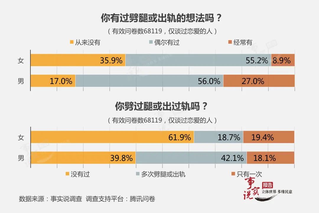 西安婚姻调查电话13891992092 哪些人群容易出轨?